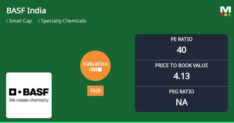 BASF India Ltd Valuation Shifts to Fair Amid Mixed Market Performance