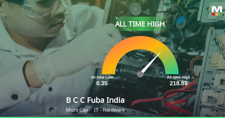 B C C Fuba India Ltd Hits All-Time High of Rs 215 as Momentum Builds Across Timeframes