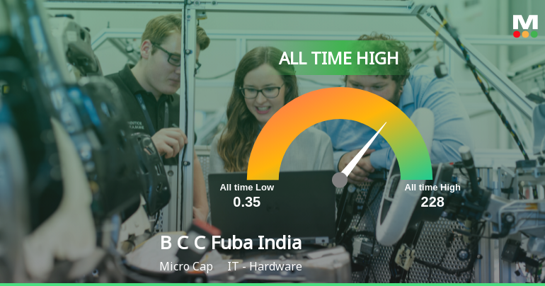 B C C Fuba India Ltd Hits All-Time High of Rs 227 as Momentum Builds Across Timeframes