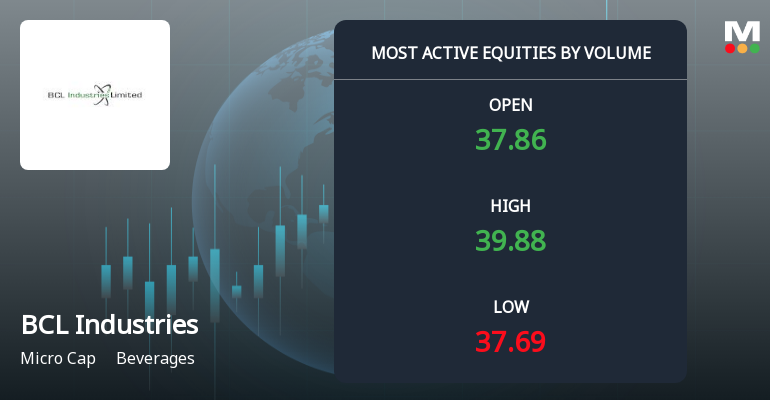 BCL Industries Ltd Sees Exceptional Volume Surge Amid Strong Price Momentum