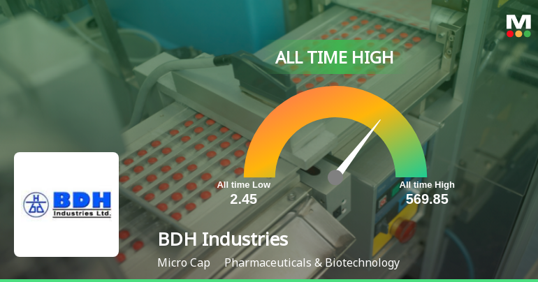 BDH Industries Ltd Hits All-Time High of Rs 569.85 as Momentum Builds Across Timeframes