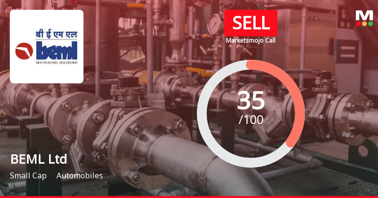 BEML Ltd is Rated Sell by MarketsMOJO