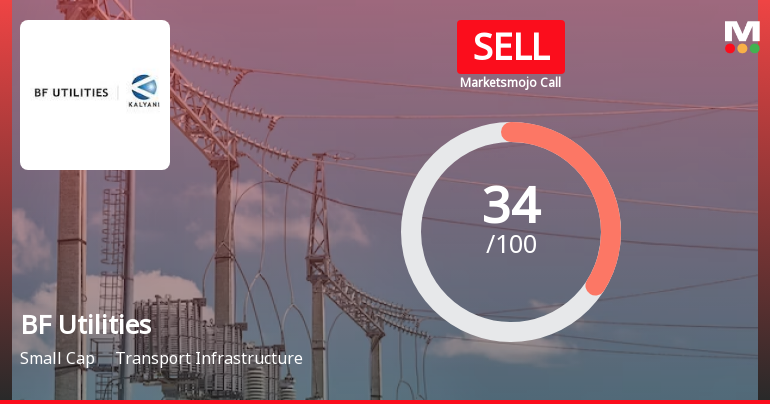 BF Utilities Ltd is Rated Sell
