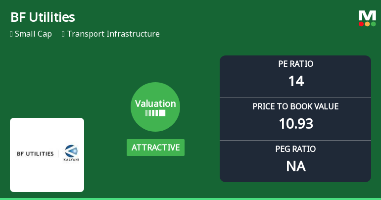 BF Utilities Ltd Valuation Shifts Signal Renewed Price Attractiveness Amid Market Challenges