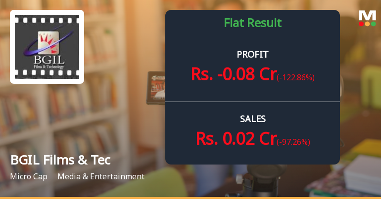 BGIL Films & Technologies Q1 FY27: Operational Losses Deepen as Revenue Collapses 97%