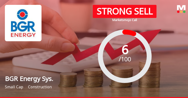 BGR Energy Systems Ltd is Rated Strong Sell