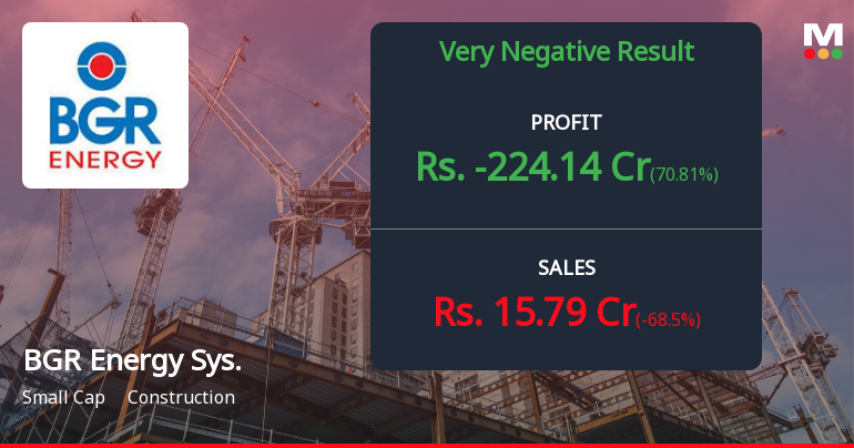 BGR Energy Systems Q1 FY27: Losses Deepen Amid Mounting Interest Burden and Revenue Collapse