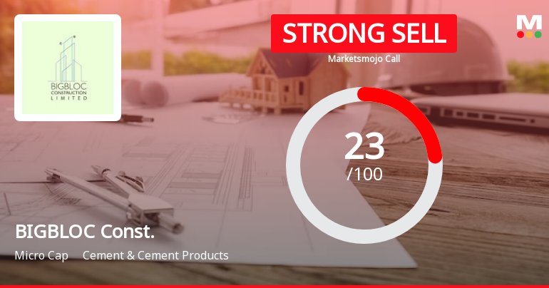 BIGBLOC Construction Ltd is Rated Strong Sell