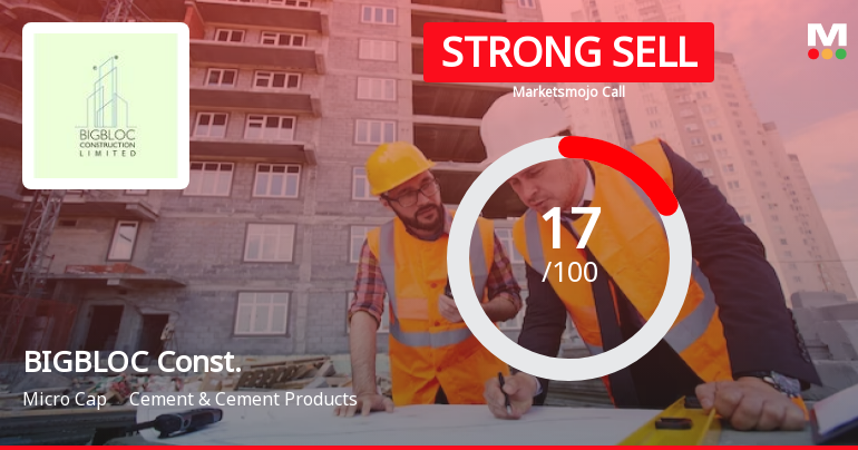 BIGBLOC Construction Ltd is Rated Strong Sell