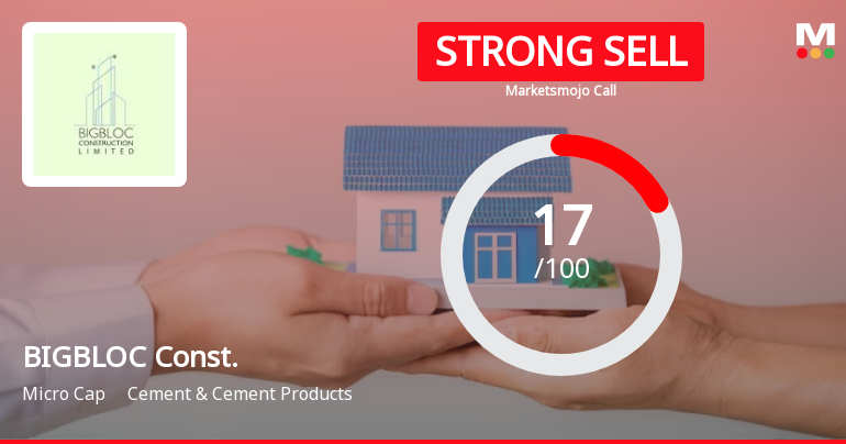 BIGBLOC Construction Ltd is Rated Strong Sell
