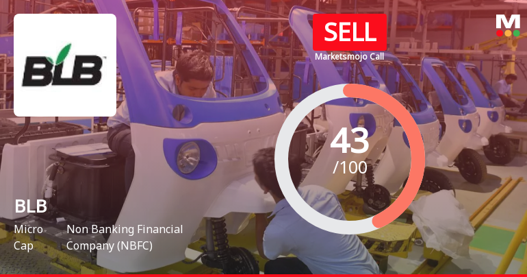 BLB Ltd Downgraded to Sell Amid Mixed Financials and Technical Weakness
