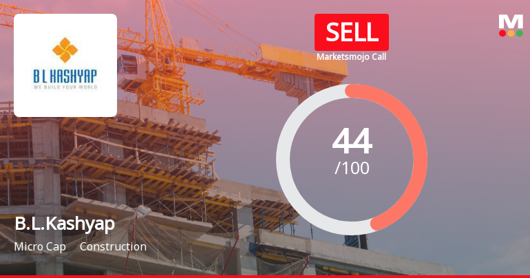 B.L.Kashyap & Sons Ltd Downgraded to Sell Amidst Weak Fundamentals and Mixed Technical Signals