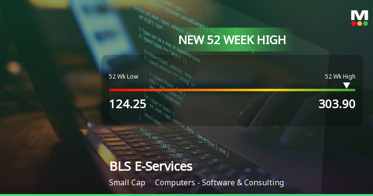 BLS E-Services Ltd Hits New 52-Week High of Rs 303.9 on Back of Strong Technical Signals