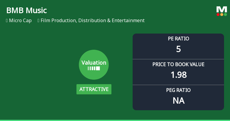 BMB Music & Magnetics Ltd: Valuation Shifts Signal Renewed Price Attractiveness