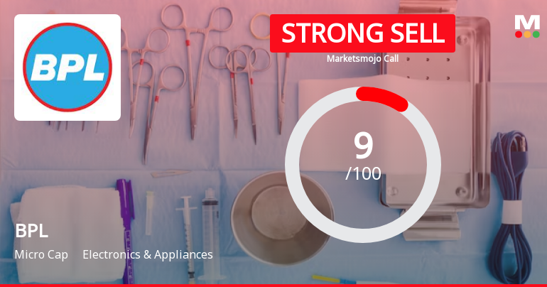 BPL Ltd is Rated Strong Sell