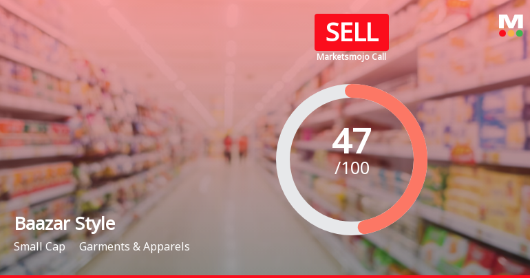 Baazar Style Retail Ltd is Rated Sell