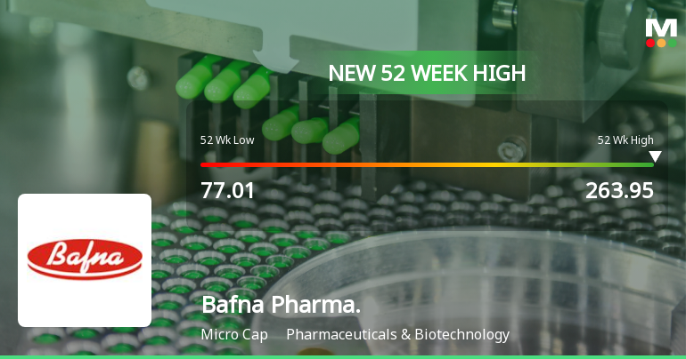 Broad-Based Technical Strength Lifts Bafna Pharmaceuticals Ltd to 52-Week High of Rs 263.95