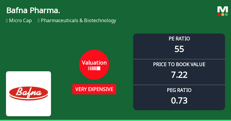 Bafna Pharmaceuticals Ltd Valuation Shifts Amidst Strong Market Performance