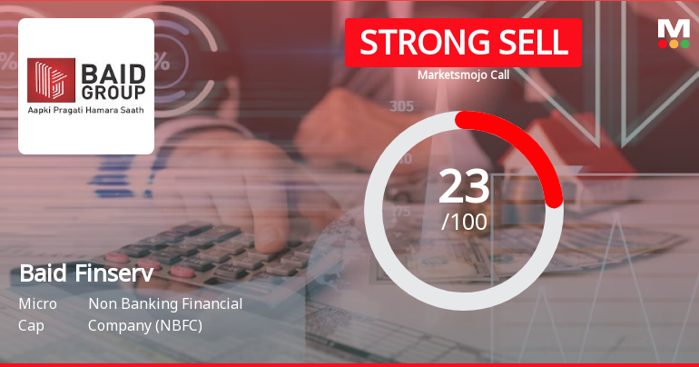 Baid Finserv Ltd is Rated Strong Sell