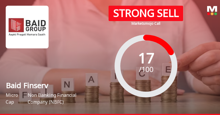 Baid Finserv Ltd is Rated Strong Sell