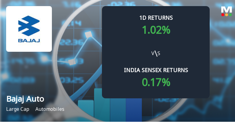 Bajaj Auto Ltd. Sees Significant Open Interest Surge Amidst Market Positioning Shifts