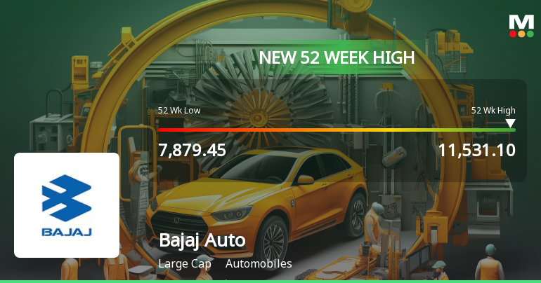 Bajaj Auto Ltd. Hits New 52-Week High of Rs 11,524 on Back of Strong Technical Signals