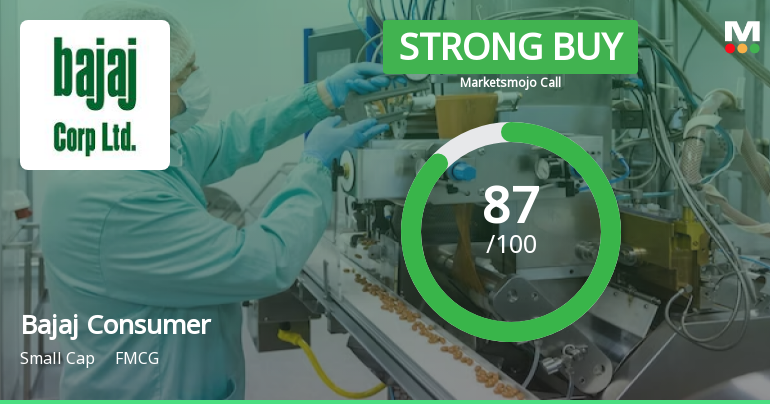 Bajaj Consumer Care Ltd is Rated Strong Buy