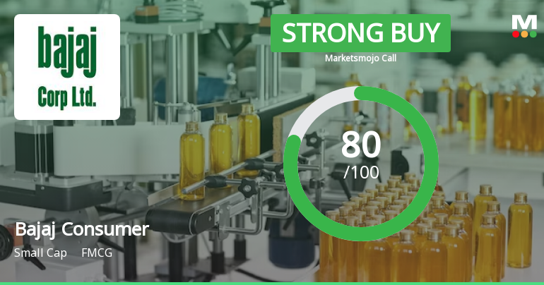Bajaj Consumer Care Ltd is Rated Strong Buy