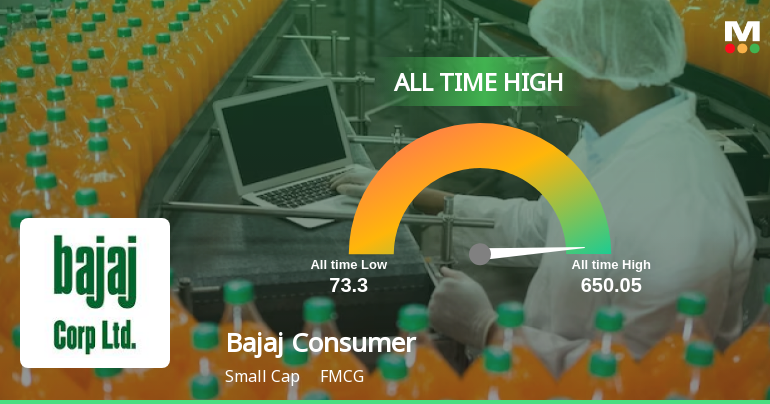 Bajaj Consumer Care Ltd Hits All-Time High of Rs 649.45 as Momentum Builds Across Timeframes