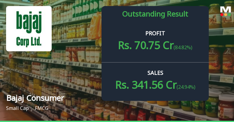 Bajaj Consumer Care Q1 FY27: Stellar 84.82% Profit Surge Powers Valuation Premium