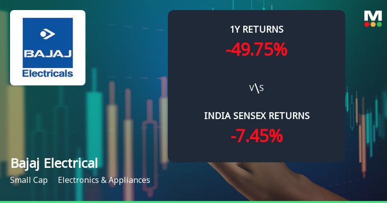 Bajaj Electricals Ltd Technical Momentum Shifts Amid Prolonged Underperformance