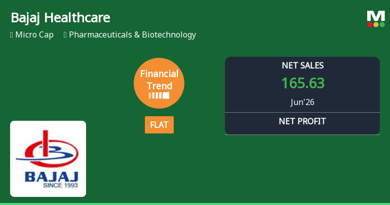 Bajaj Healthcare Ltd Reports Flat Quarterly Performance Amid Margin Pressures