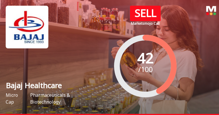 Bajaj Healthcare Ltd is Rated Sell