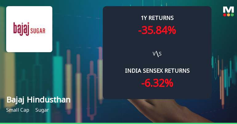 Bajaj Hindusthan Sugar Ltd Faces Bearish Momentum Amid Technical Downgrade