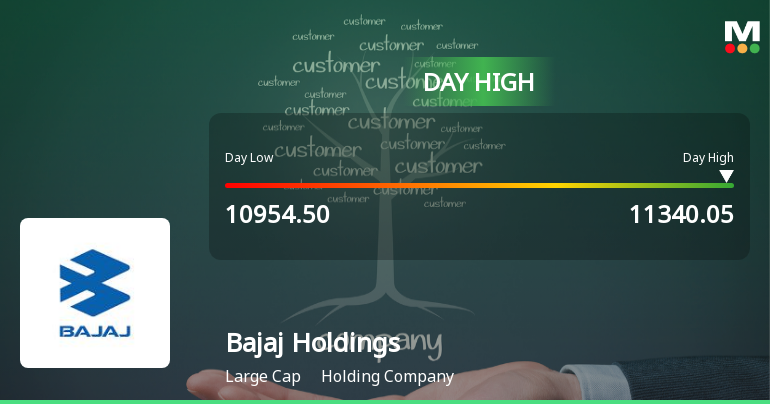 Bajaj Holdings & Investment Ltd Surges 3.18% to Day's High of Rs 11,289.75 — Outperforms Sector by 0.69 Percentage Points