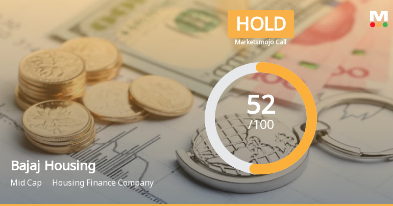 Bajaj Housing Finance Ltd is Rated Hold