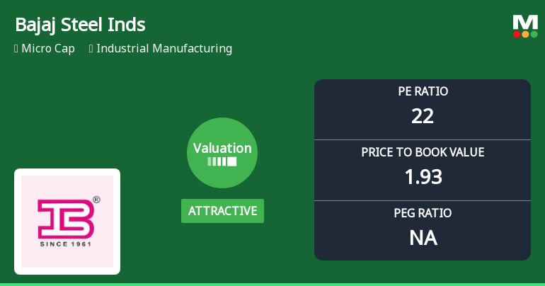 Bajaj Steel Industries Ltd Valuation Shifts Signal Renewed Price Attractiveness