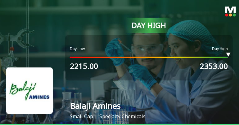 Balaji Amines Ltd Surges 7.01% to Day's High of Rs 2349 — Outperforms Sector by 6.96 Percentage Points