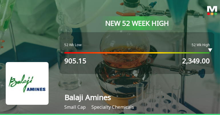 Broad-Based Technical Strength Lifts Balaji Amines Ltd to 52-Week High of Rs 2349