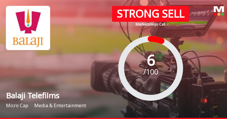 Balaji Telefilms Ltd is Rated Strong Sell
