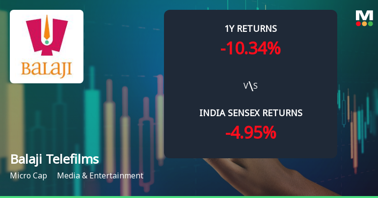 Balaji Telefilms Ltd Faces Intensified Bearish Momentum Amid Technical Downgrade