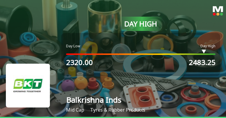 Balkrishna Industries Ltd Surges 6.08% to Day's High of Rs 2459.2 — Outperforms Sector by 5.47 Percentage Points