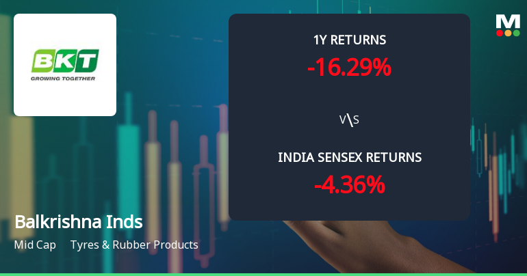 Balkrishna Industries Ltd Sees Mixed Technical Signals Amid Price Momentum Shift