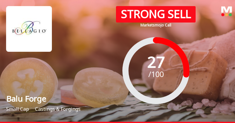 Balu Forge Industries Ltd is Rated Strong Sell