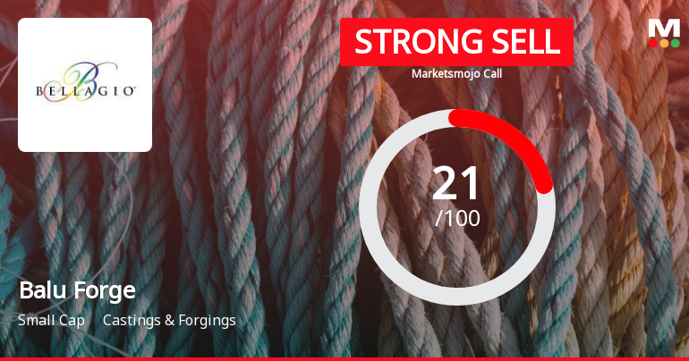 Balu Forge Industries Ltd is Rated Strong Sell