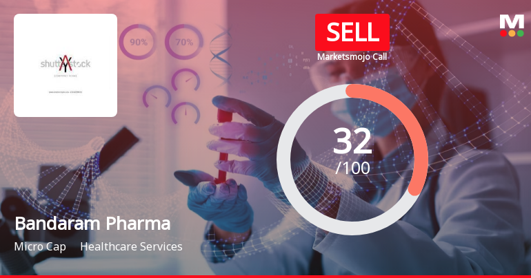 Bandaram Pharma Packtech Ltd is Rated Sell