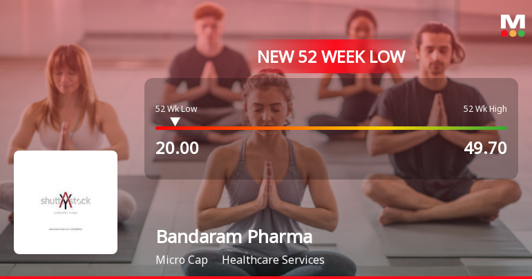 Bandaram Pharma Packtech Ltd Falls to 52-Week Low of Rs 20 as Sell-Off Deepens