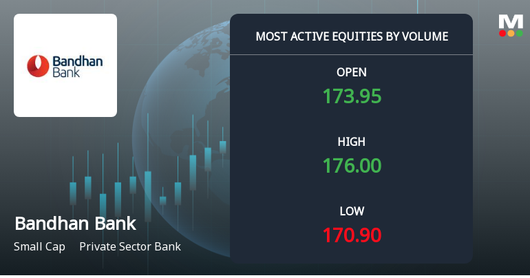 Bandhan Bank Ltd. Sees Exceptional Volume Amid Prolonged Price Decline