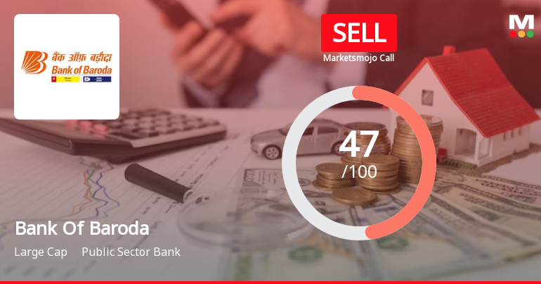 Bank Of Baroda Downgraded to Sell Amid Technical Weakness and Flat Financials