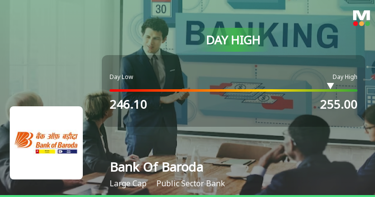 Bank Of Baroda Rallies 3.28% and Approaches 20 DMA Resistance — A Key Technical Test Ahead